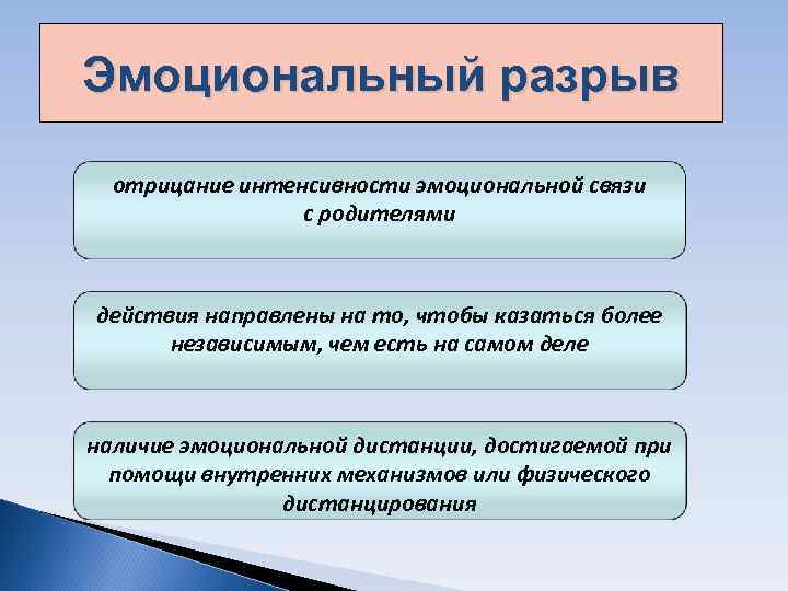 Эмоциональный разрыв отрицание интенсивности эмоциональной связи с родителями действия направлены Эмоциональный разрыв отрицание интенсивности эмоциональной связи с родителями действия направлены