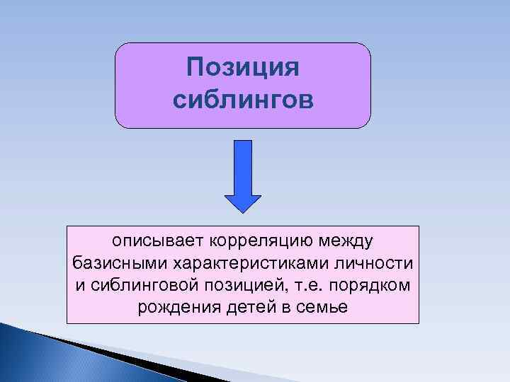Позиция сиблингов описывает корреляцию между базисными характеристиками личности и Позиция сиблингов описывает корреляцию между базисными характеристиками личности и