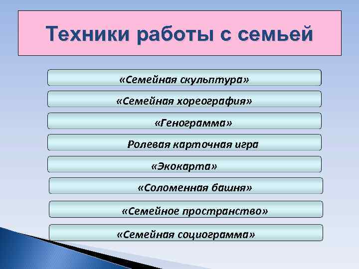 Техники работы с семьей «Семейная скульптура» «Семейная хореография» Техники работы с семьей «Семейная скульптура» «Семейная хореография»
