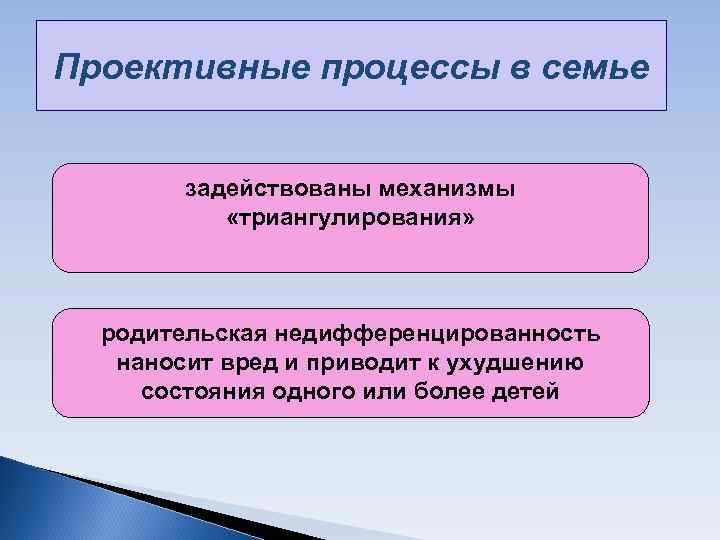 Проективные процессы в семье задействованы механизмы «триангулирования» родительская недифференцированность Проективные процессы в семье задействованы механизмы «триангулирования» родительская недифференцированность