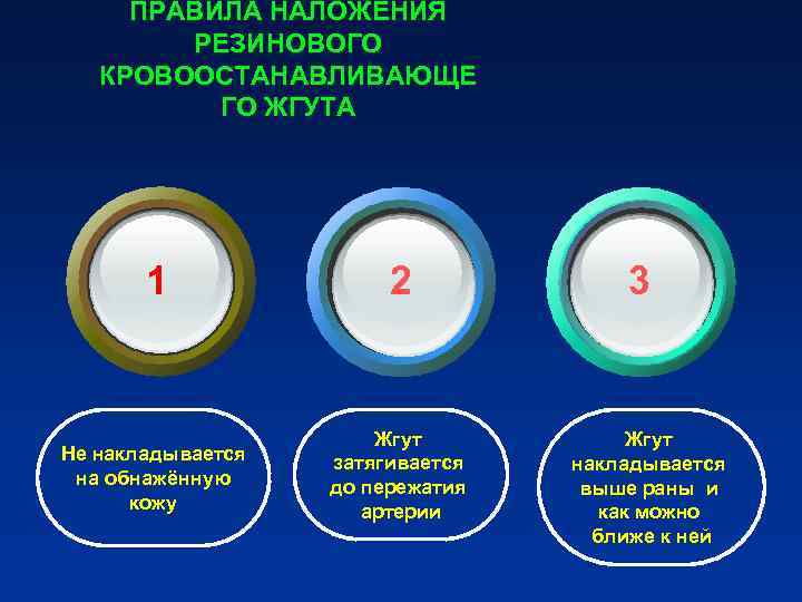 ПРАВИЛА НАЛОЖЕНИЯ РЕЗИНОВОГО КРОВООСТАНАВЛИВАЮЩЕ ГО ЖГУТА 1 ПРАВИЛА НАЛОЖЕНИЯ РЕЗИНОВОГО КРОВООСТАНАВЛИВАЮЩЕ ГО ЖГУТА 1