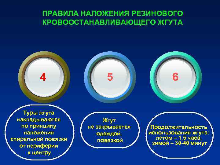 ПРАВИЛА НАЛОЖЕНИЯ РЕЗИНОВОГО КРОВООСТАНАВЛИВАЮЩЕГО ЖГУТА 4 ПРАВИЛА НАЛОЖЕНИЯ РЕЗИНОВОГО КРОВООСТАНАВЛИВАЮЩЕГО ЖГУТА 4