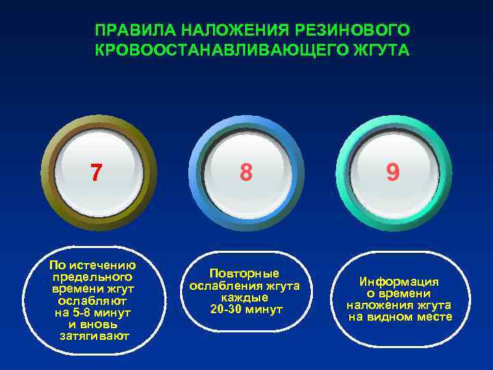 ПРАВИЛА НАЛОЖЕНИЯ РЕЗИНОВОГО КРОВООСТАНАВЛИВАЮЩЕГО ЖГУТА 7 8 ПРАВИЛА НАЛОЖЕНИЯ РЕЗИНОВОГО КРОВООСТАНАВЛИВАЮЩЕГО ЖГУТА 7 8