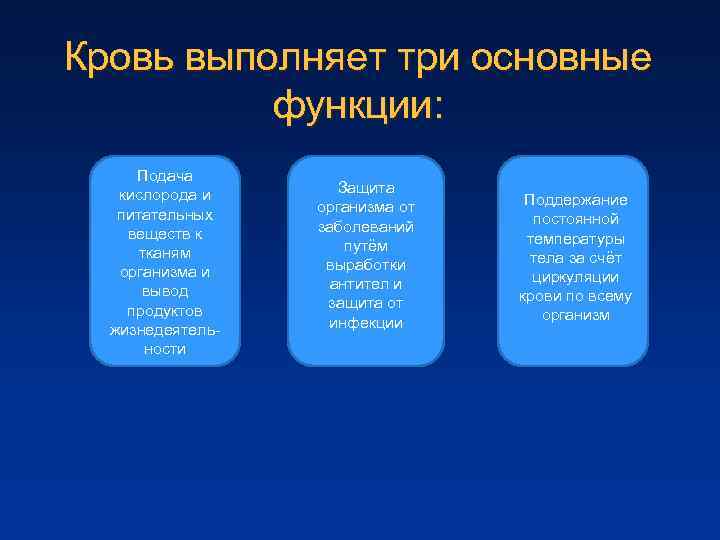 Кровь выполняет три основные функции: Подача кислорода и Защита Кровь выполняет три основные функции: Подача кислорода и Защита