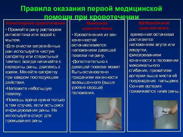 Презентация на тему первая медицинская помощь при кровотечении