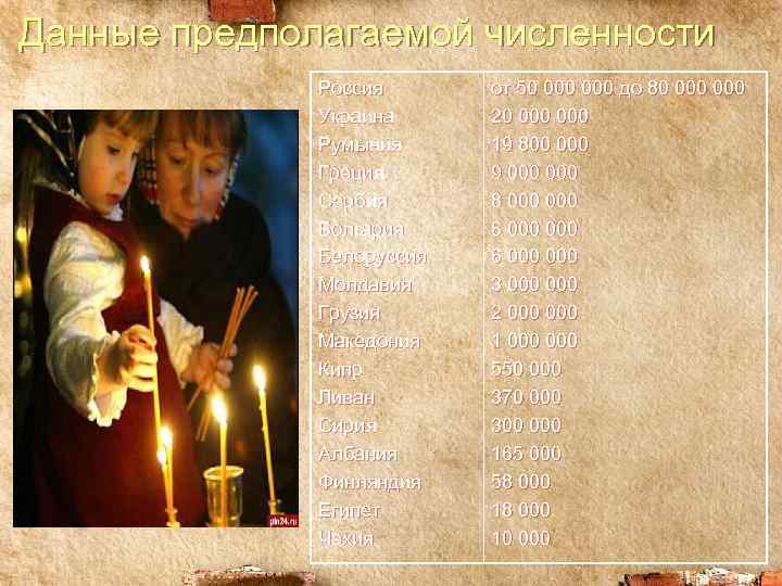 Данные предполагаемой численности    Россия  от 50 000 до 80 000