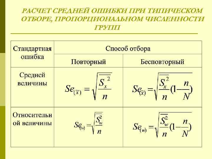 РАСЧЕТ СРЕДНЕЙ ОШИБКИ ПРИ ТИПИЧЕСКОМ ОТБОРЕ, ПРОПОРЦИОНАЛЬНОМ ЧИСЛЕННОСТИ   ГРУПП 