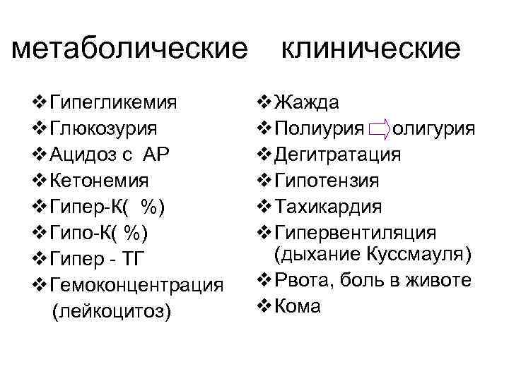 метаболические клинические v Гипегликемия v Глюкозурия v Ацидоз с АР v Кетонемия v Гипер-К(