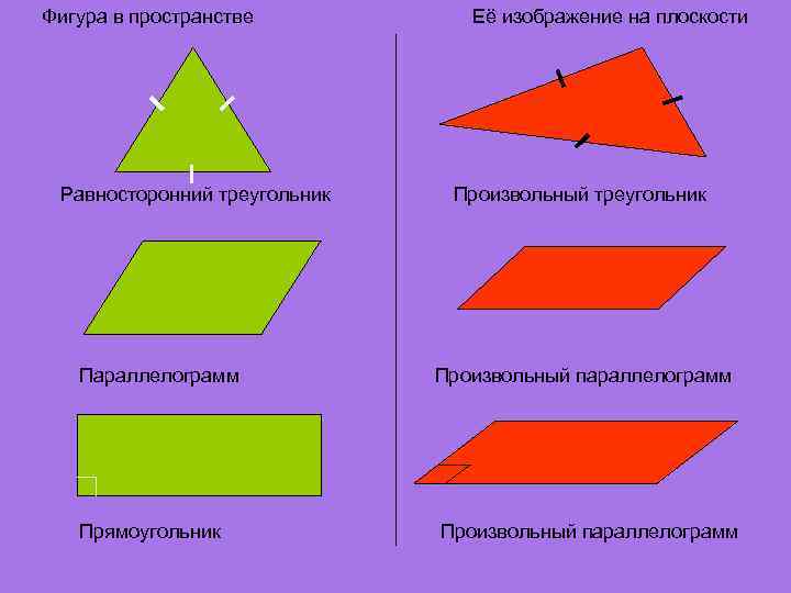Фигура в пространстве  Её изображение на плоскости Равносторонний треугольник  Произвольный треугольник 