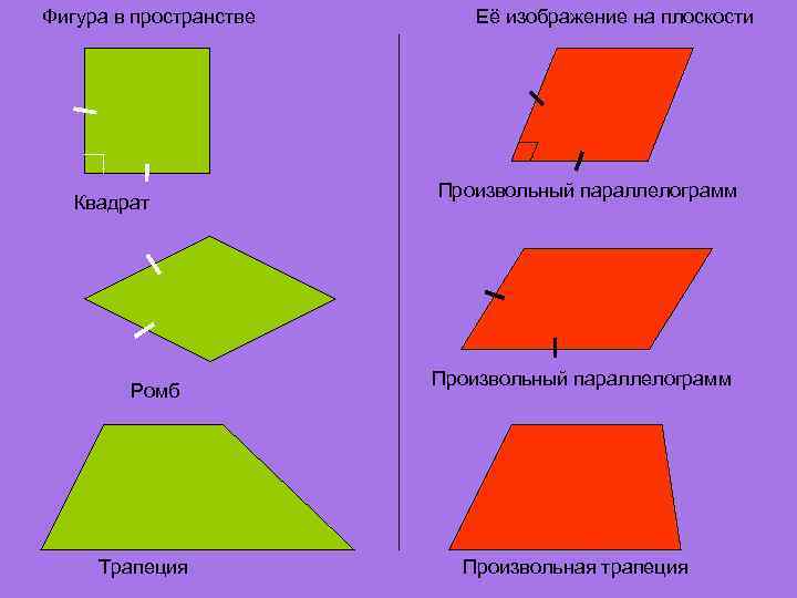 Фигура в пространстве Её изображение на плоскости     Произвольный параллелограмм 