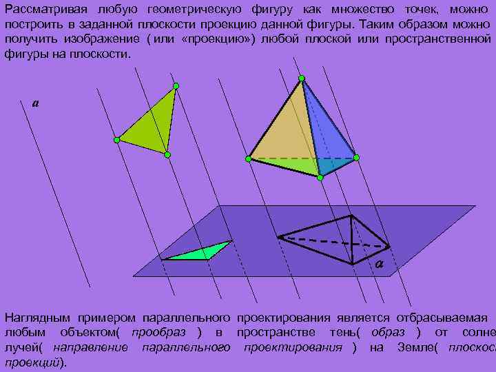 Рассматривая любую геометрическую фигуру как множество точек, можно построить в заданной плоскости проекцию данной