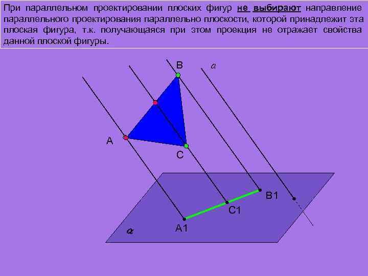 При параллельном проектировании плоских фигур не выбирают направление параллельного проектирования параллельно плоскости, которой принадлежит