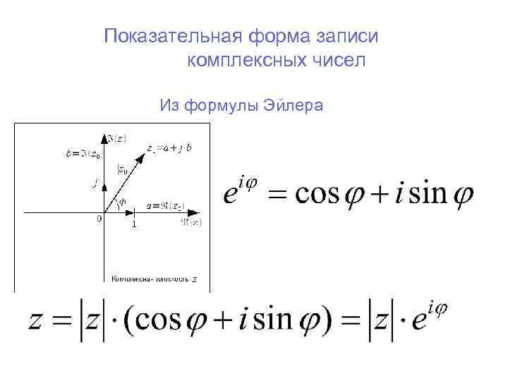 I показательная форма