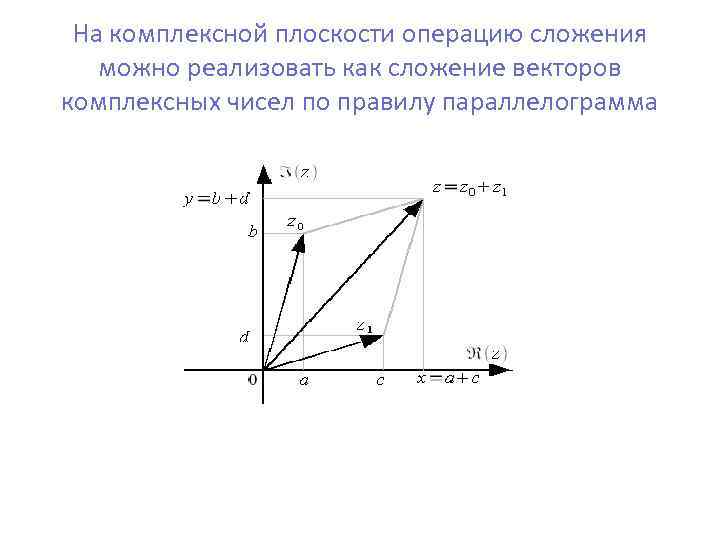  На комплексной плоскости операцию сложения  можно реализовать как сложение векторов комплексных чисел