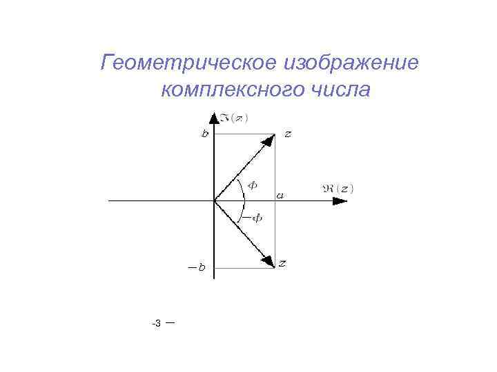 Геометрическое изображение комплексного числа   3   -3 