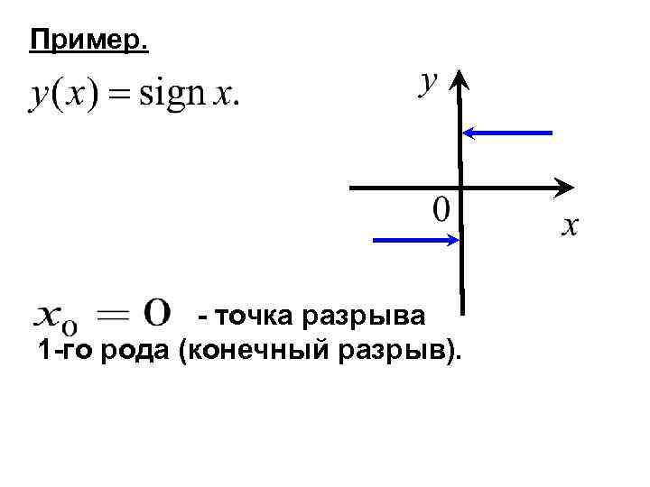 Роды точек разрыва