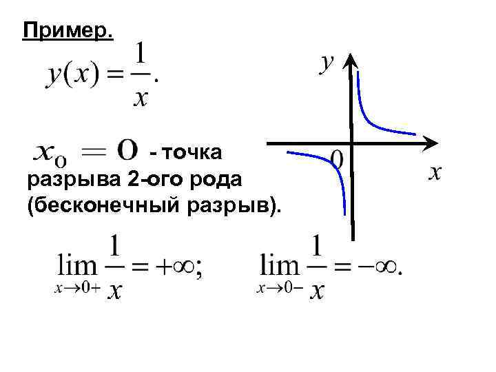 Пример.    - точка разрыва 2 -ого рода (бесконечный разрыв). 