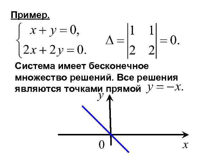 Пример. Система имеет бесконечное множество решений. Все решения являются точками прямой 
