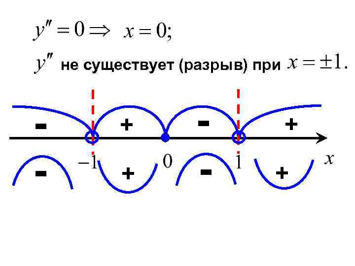   не существует (разрыв) при  -   + 