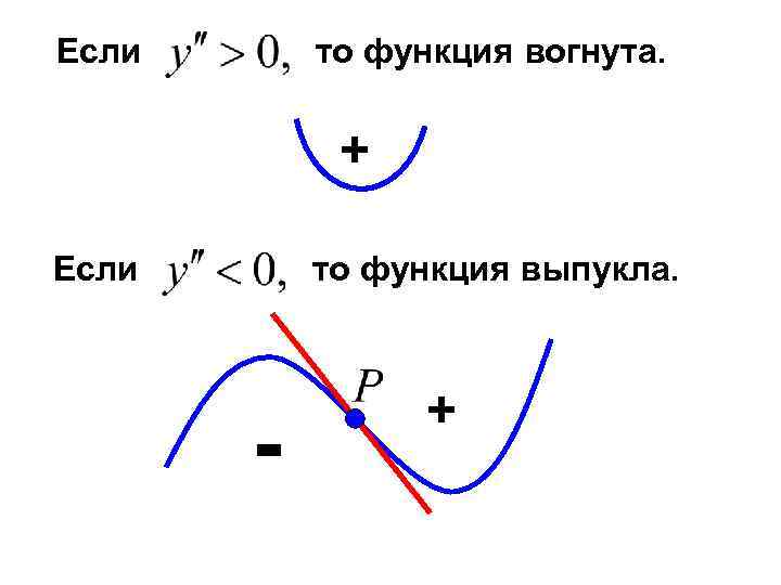 Если  то функция вогнута.    + Если  то функция выпукла.