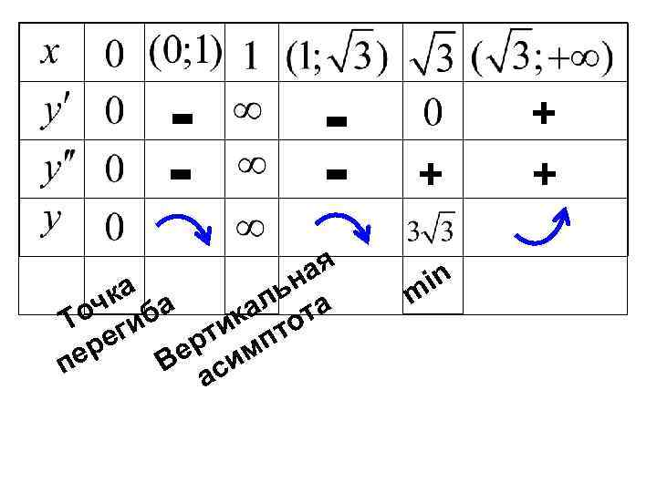   -  -  + +    ая in 