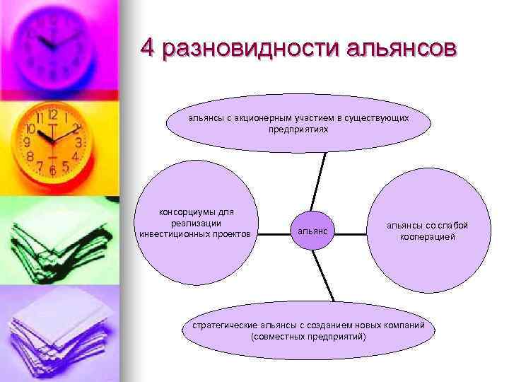 4 разновидности альянсов  альянсы с акционерным участием в существующих    