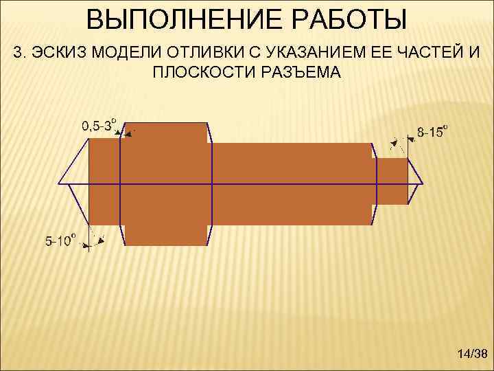   ВЫПОЛНЕНИЕ РАБОТЫ 3. ЭСКИЗ МОДЕЛИ ОТЛИВКИ С УКАЗАНИЕМ ЕЕ ЧАСТЕЙ И 