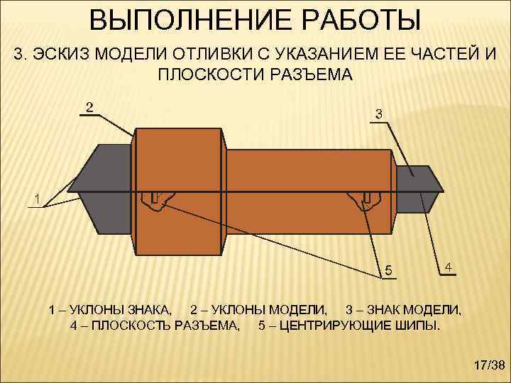   ВЫПОЛНЕНИЕ РАБОТЫ 3. ЭСКИЗ МОДЕЛИ ОТЛИВКИ С УКАЗАНИЕМ ЕЕ ЧАСТЕЙ И 