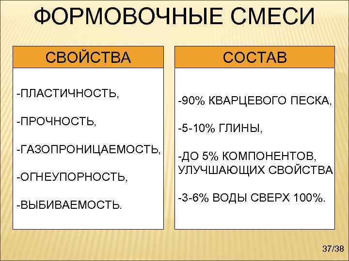  ФОРМОВОЧНЫЕ СМЕСИ  СВОЙСТВА   СОСТАВ -ПЛАСТИЧНОСТЬ,    -90% КВАРЦЕВОГО