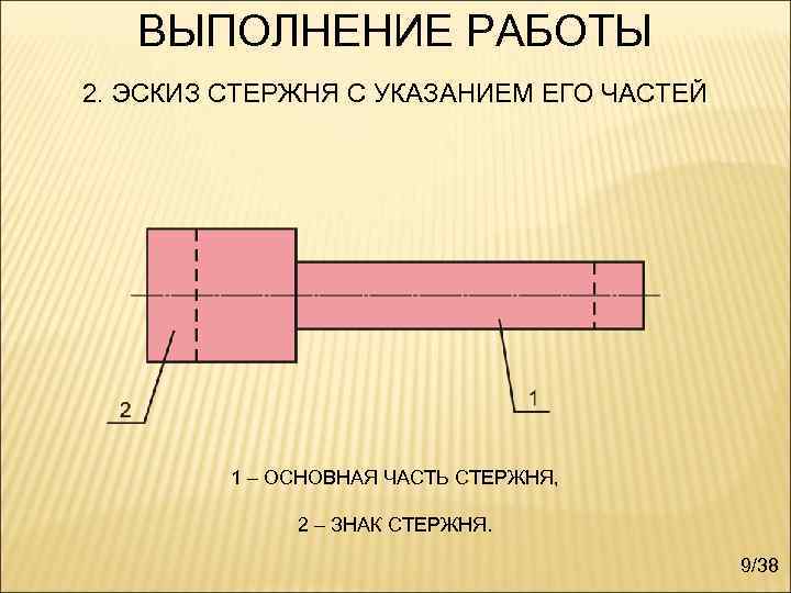   ВЫПОЛНЕНИЕ РАБОТЫ 2. ЭСКИЗ СТЕРЖНЯ С УКАЗАНИЕМ ЕГО ЧАСТЕЙ   1