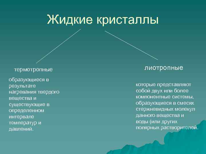    Жидкие кристаллы  термотропные    лиотропные образующиеся в результате