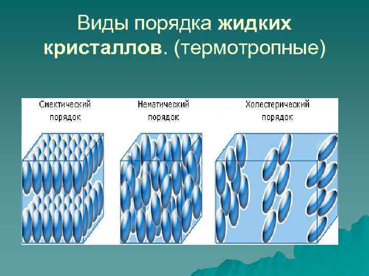 Индивидуальный проект жидкие кристаллы по физике