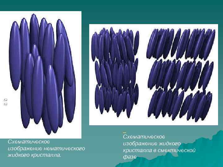 Презентация это многослойная структура на выбранный фон