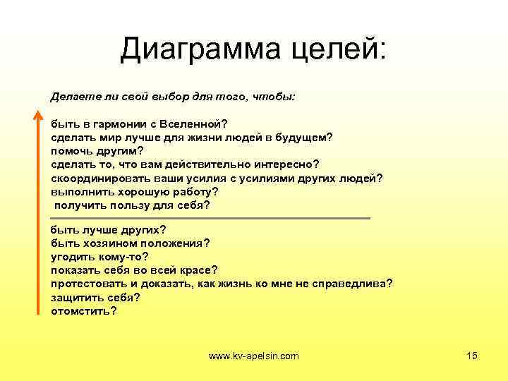 Как правильно писать письмо во вселенную о просьбе образец