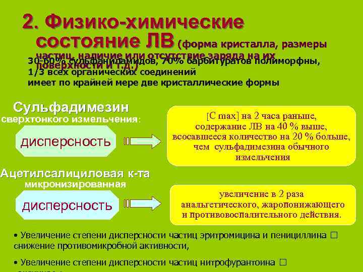   2. Физико-химические состояние ЛВ (форма кристалла, размеры  частиц, наличие или отсутствие