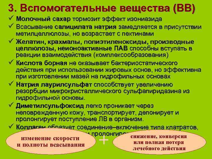 3. Вспомогательные вещества (ВВ) ü Молочный сахар тормозит эффект изониазида ü Всасывание салицилата натрия