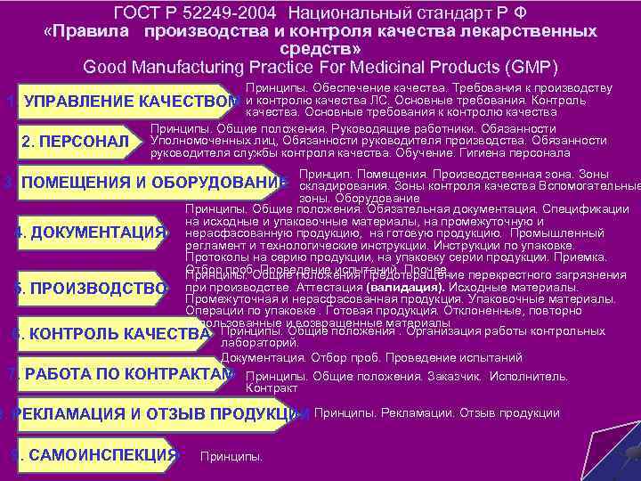 ГОСТ Р 52249 -2004 Национальный стандарт Р Ф «Правила производства ГОСТ Р 52249 -2004 Национальный стандарт Р Ф «Правила производства