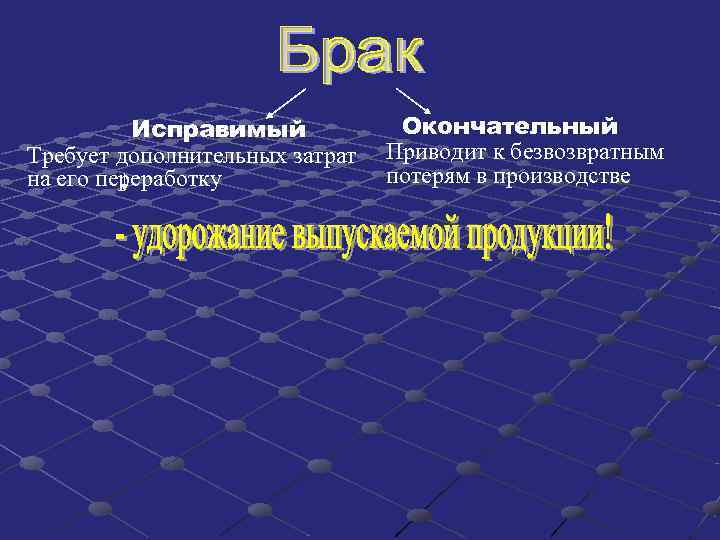 Исправимый Окончательный Требует дополнительных затрат Приводит к безвозвратным Исправимый Окончательный Требует дополнительных затрат Приводит к безвозвратным