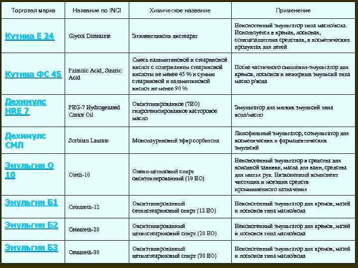 Название применение. Формы лекарственных средств для наружного применения. Формы лекарственных средств для наружного применения таблица. Химические препараты названия. Лекарственные средства для наружного применения таблица.