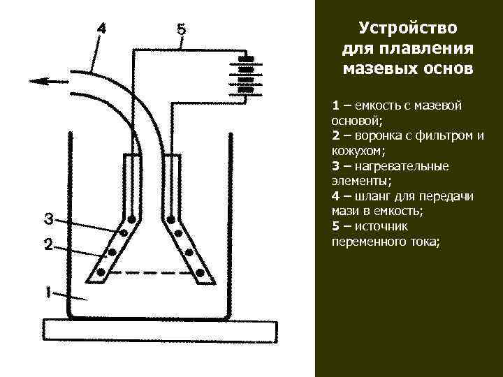   Устройство для плавления мазевых основ 1 – емкость с мазевой основой; 2