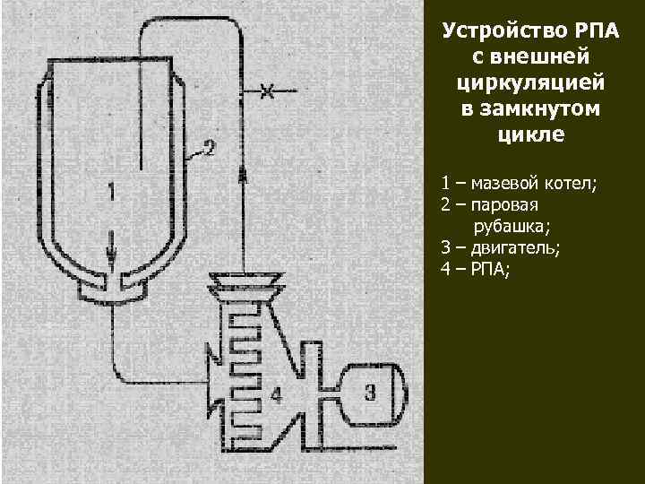 Устройство РПА  с внешней циркуляцией в замкнутом цикле 1 – мазевой котел; 2