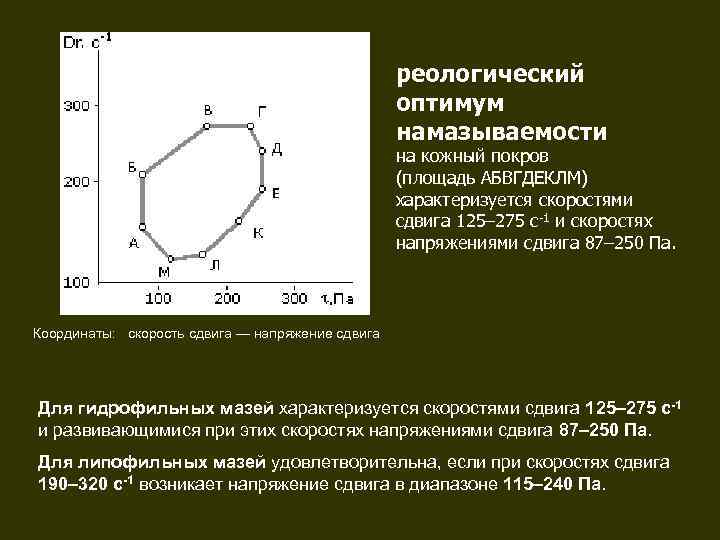      реологический     оптимум   