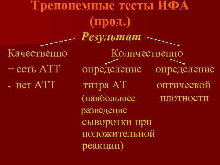   Трепонемные тесты ИФА   (прод. )    Результат Качественно
