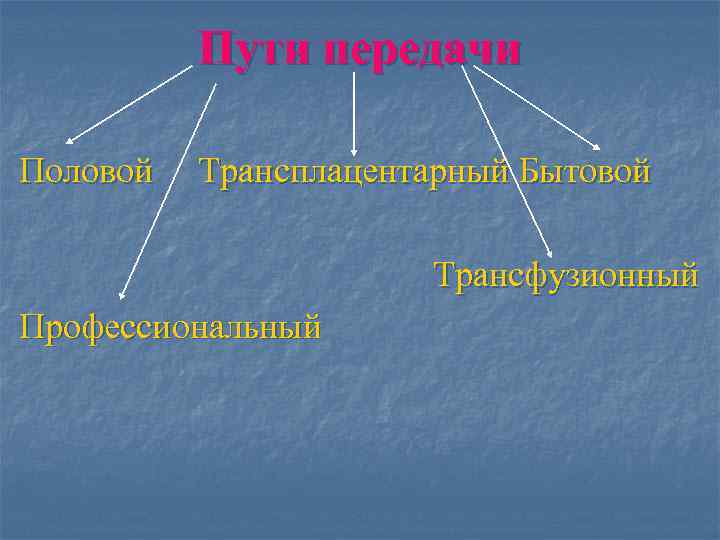    Пути передачи Половой  Трансплацентарный Бытовой    Трансфузионный Профессиональный