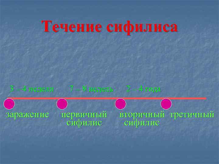   Течение сифилиса  3 – 4 недели  7 – 8 недель