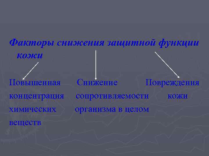 Факторы снижения защитной функции кожи Повышенная Снижение  Повреждения концентрация  сопротивляемости  кожи
