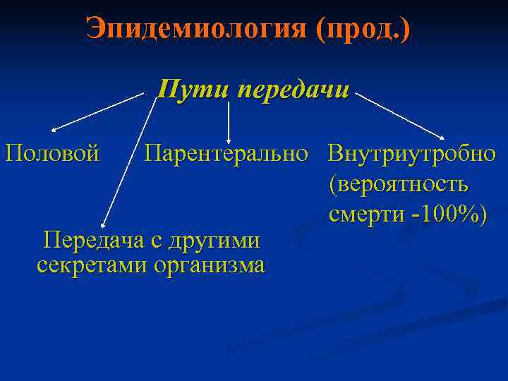  Эпидемиология (прод. )  Пути передачи Половой  Парентерально Внутриутробно   