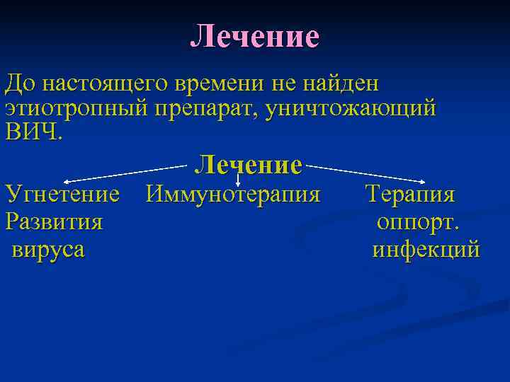    Лечение До настоящего времени не найден этиотропный препарат, уничтожающий ВИЧ. 