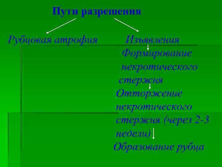   Пути разрешения Рубцовая атрофия Изъявления     Формирование  