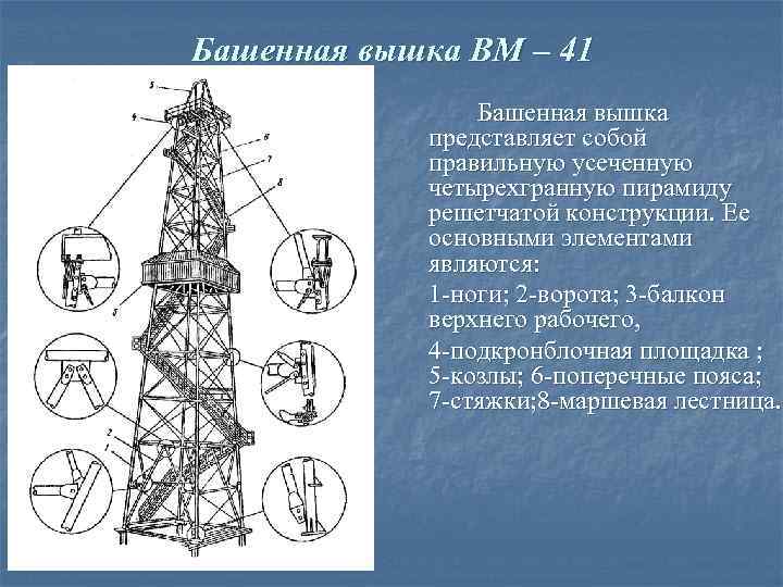Башенная вышка ВМ – 41   Башенная вышка   представляет собой 